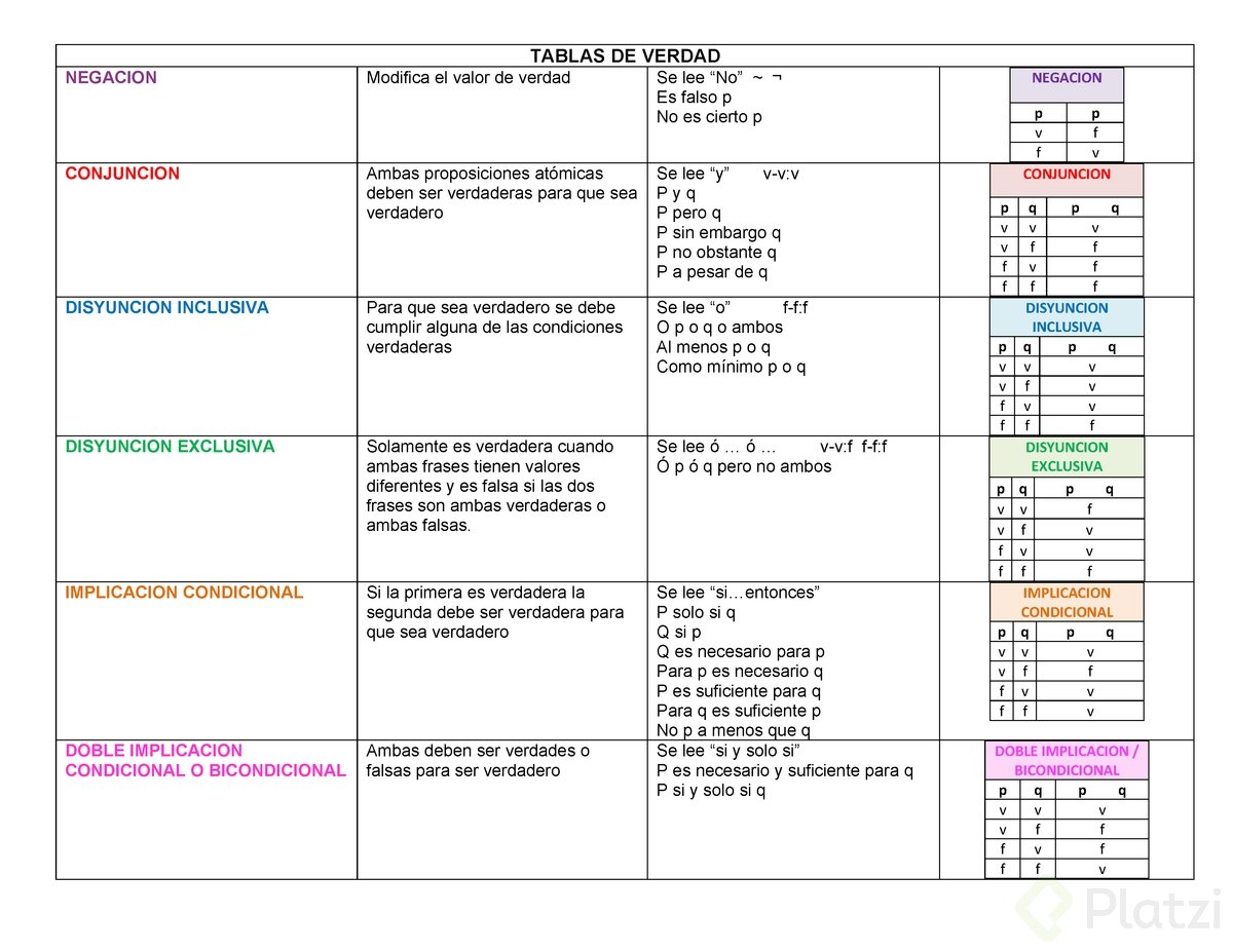 Tutorial De L Gica Matematica Proposiciones Conectivos Logicos Hot Sex Picture